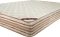Saltea Premier Plus, 140 x 200 x 24 cm