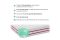 Saltea cu spuma de memorie BodyRest - imagine 2