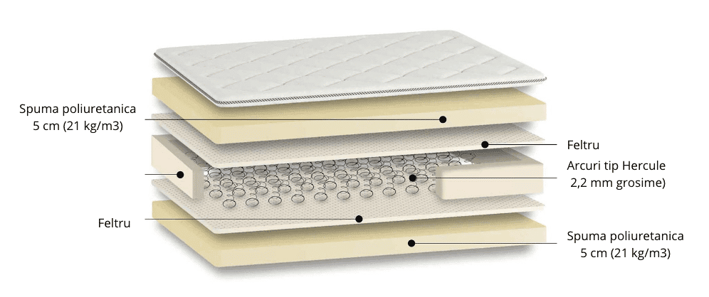 caracteristici-saltea